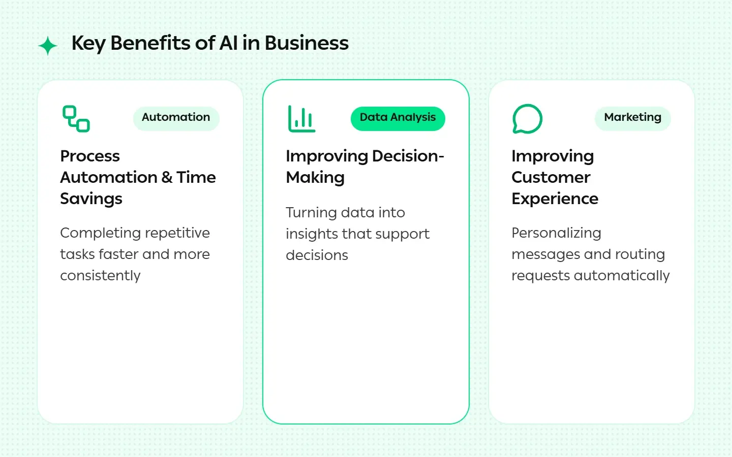 Key Benefits of AI in Business