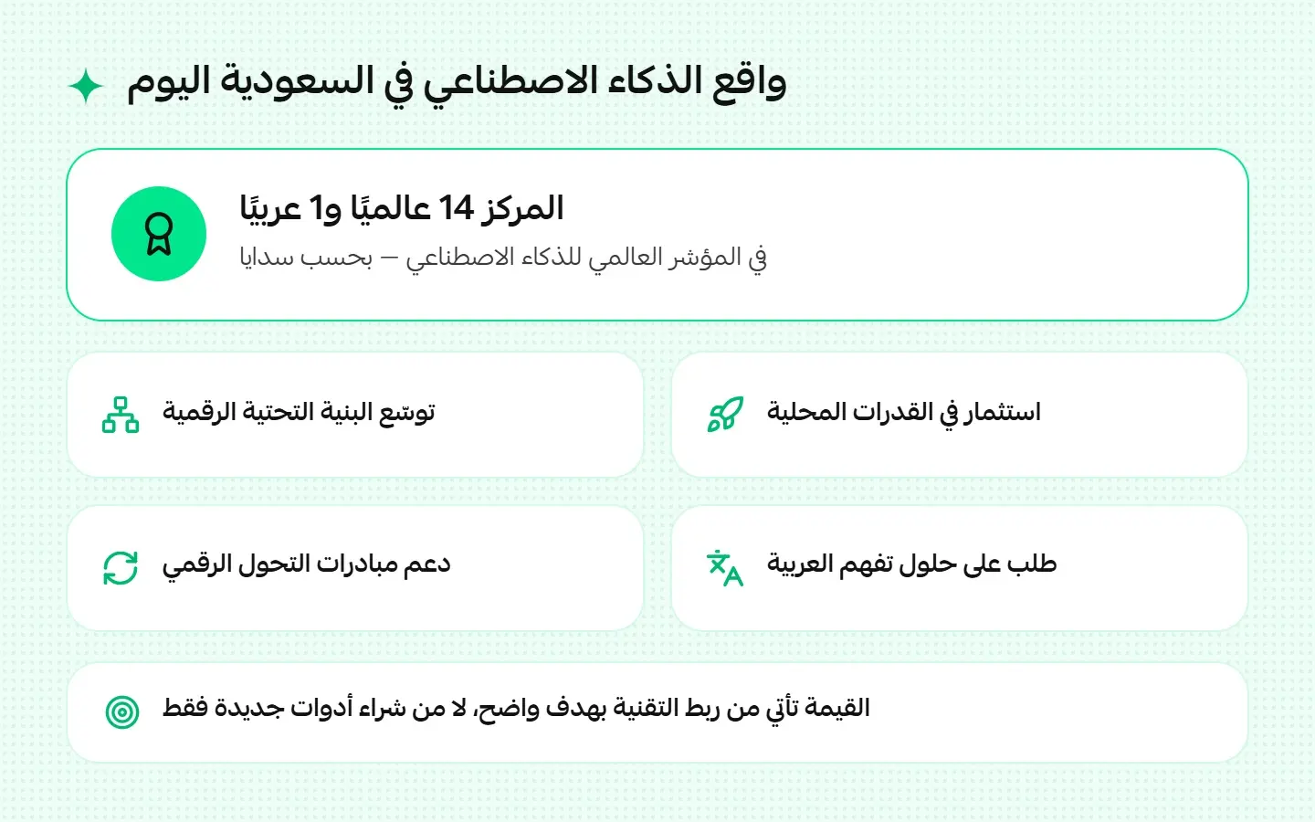 واقع الذكاء الاصطناعي في السعودية اليوم