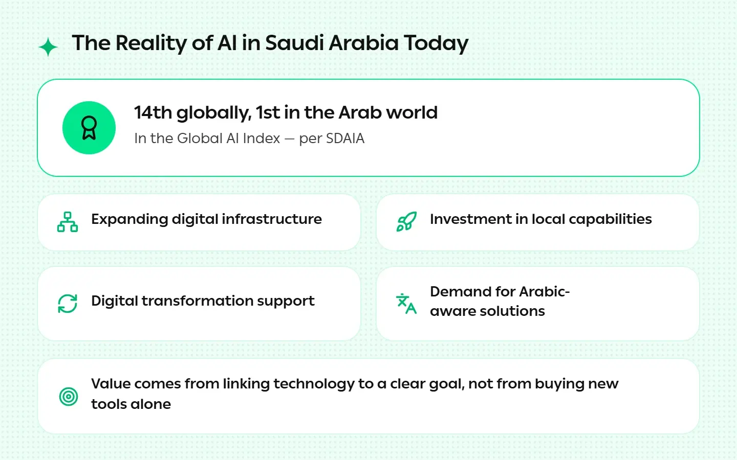 The Reality of AI in Saudi Arabia Today