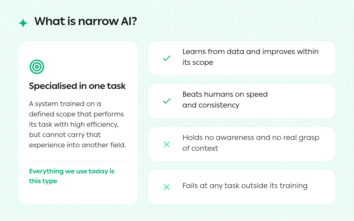 What Is Narrow AI
