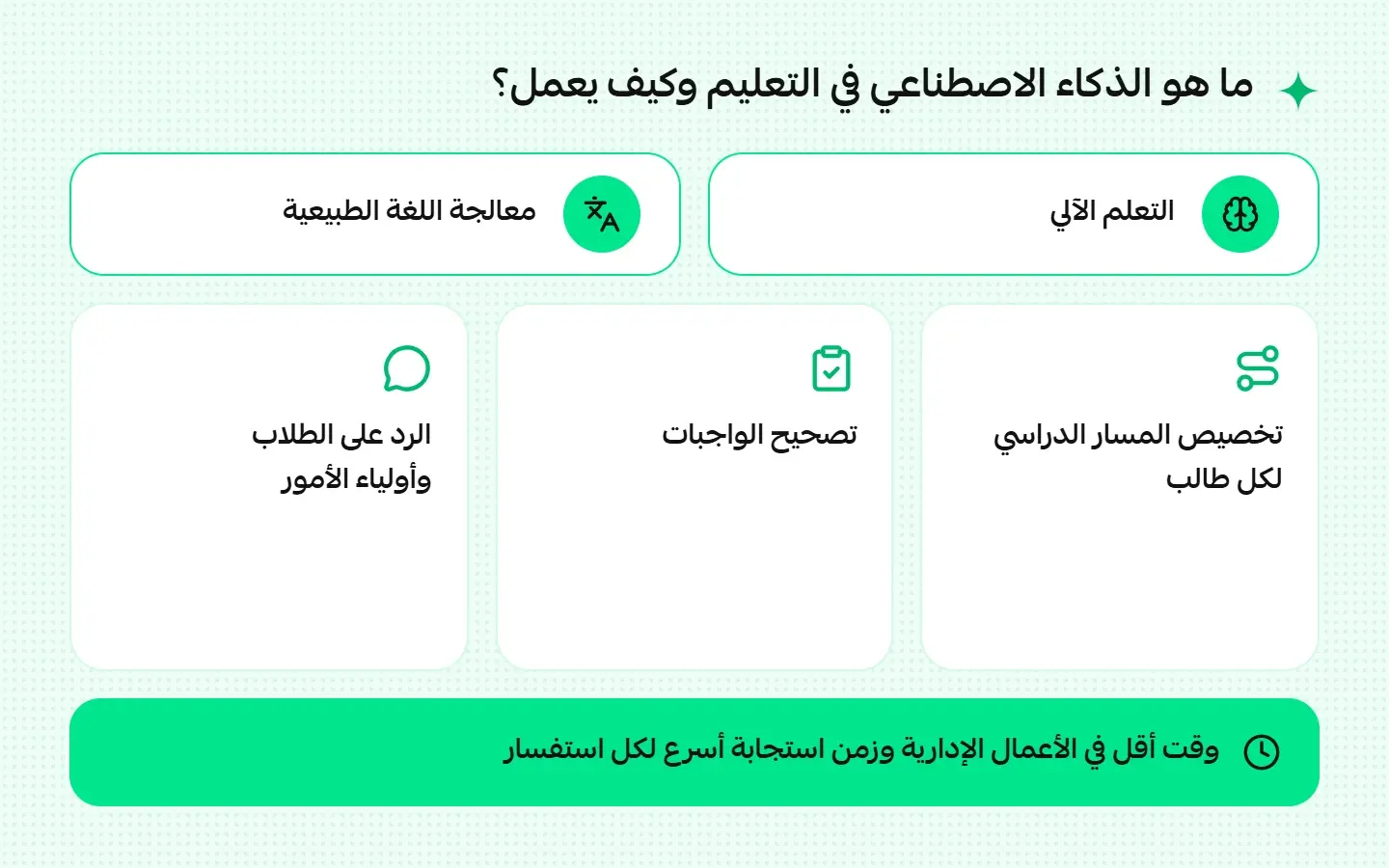 ما هو الذكاء الاصطناعي في التعليم وكيف يعمل
