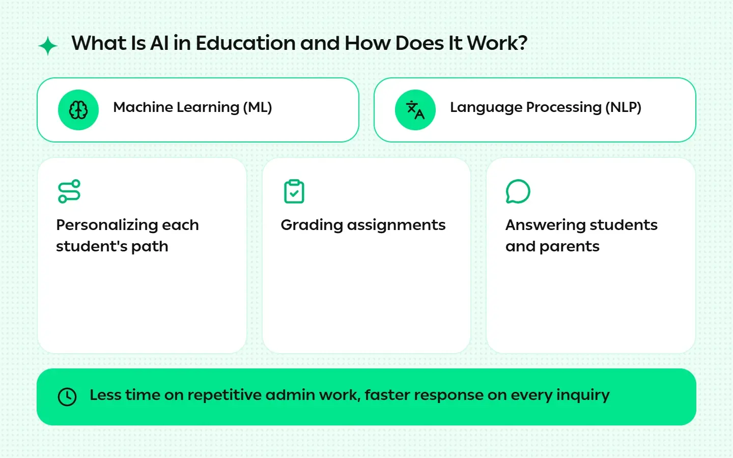 What Is AI in Education and How Does It Work