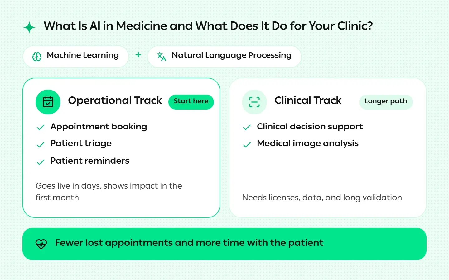 What Is AI in Medicine and What Does It Do for Your Clinic