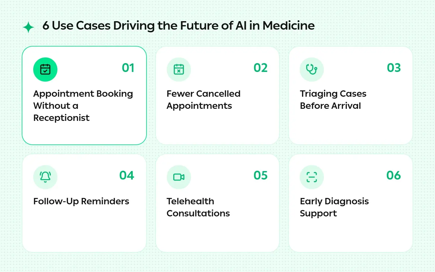 6 Use Cases Driving the Future of AI in Medicine