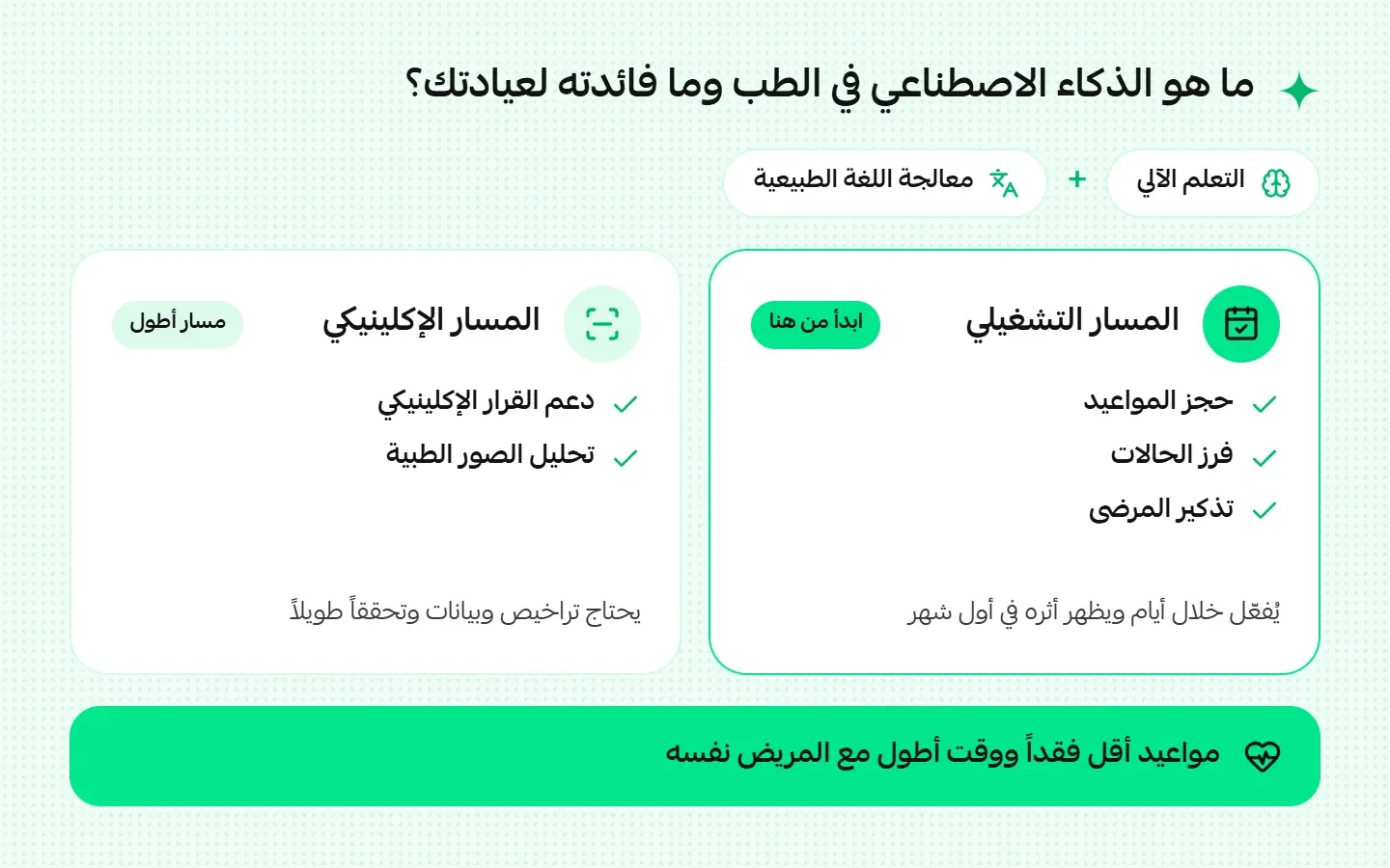 ما هو الذكاء الاصطناعي في الطب وما فائدته لعيادتك