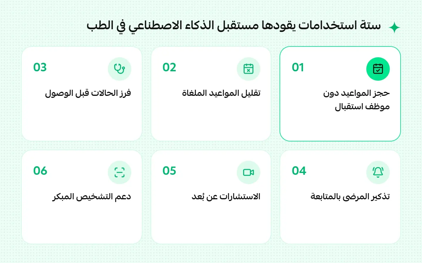 ستة استخدامات يقودها مستقبل الذكاء الاصطناعي في الطب