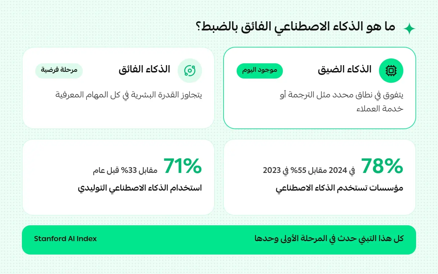 ما هو الذكاء الاصطناعي الفائق بالضبط