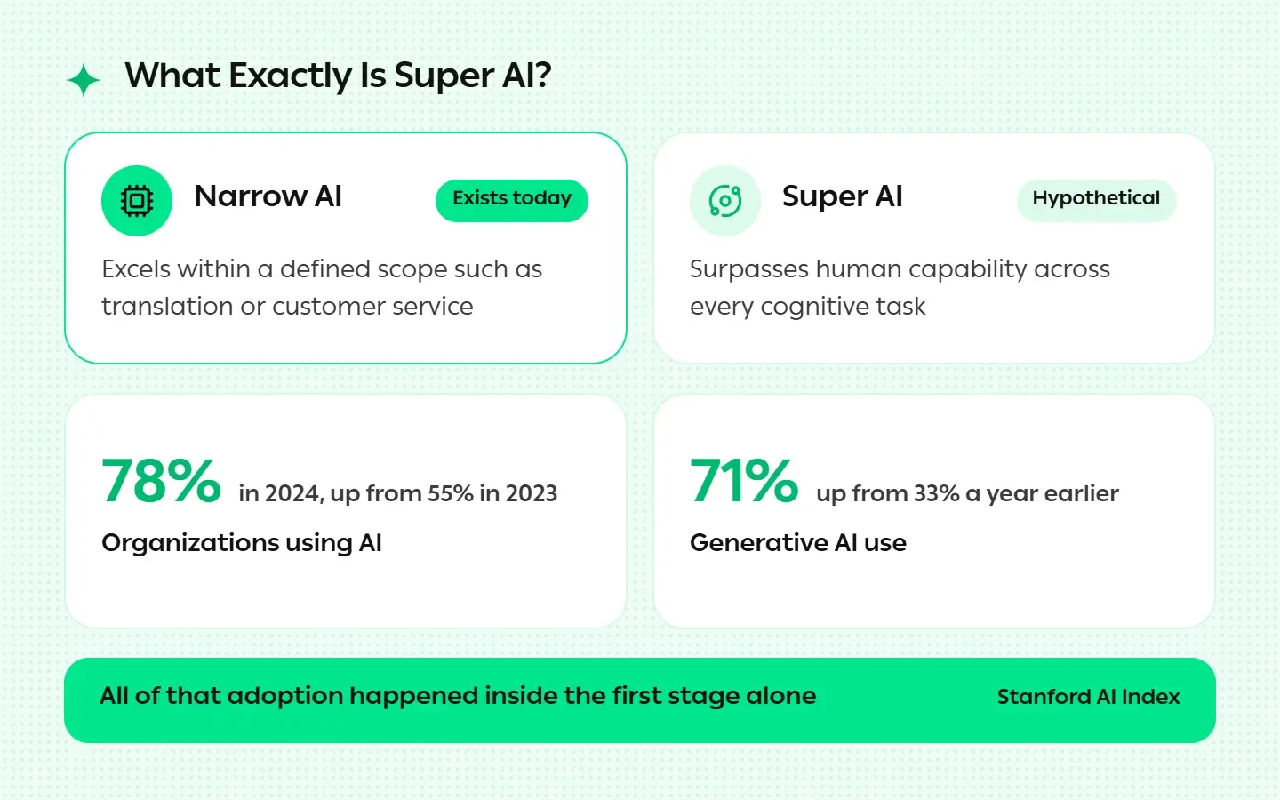 What Exactly Is Super AI