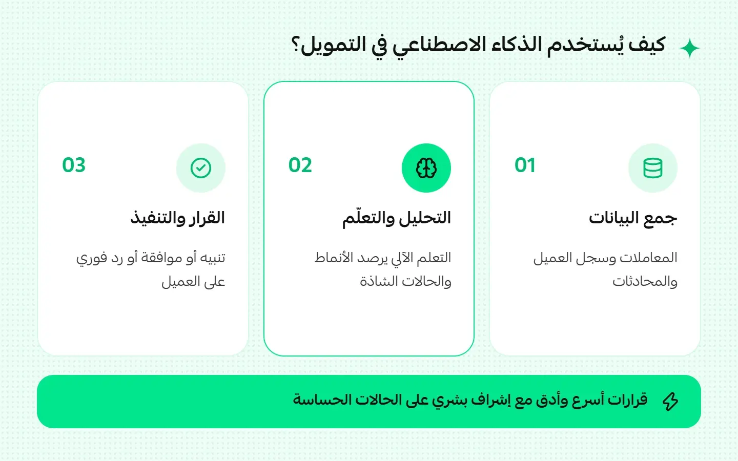 كيف يُستخدم الذكاء الاصطناعي في التمويل