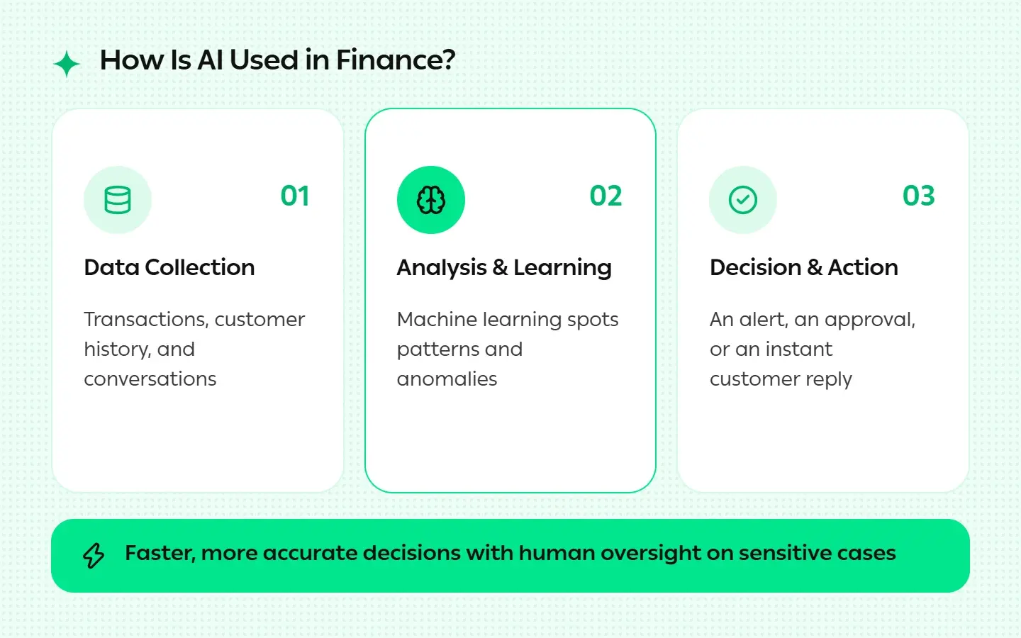 How Is AI Used in Finance