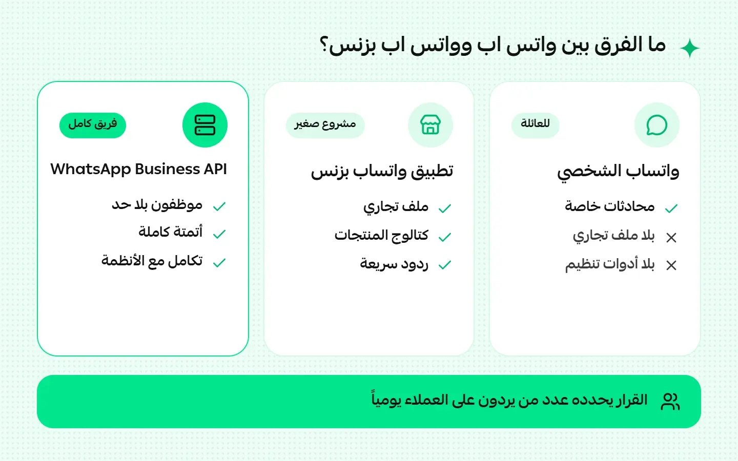 الفرق بين واتس اب وواتس اب بزنس