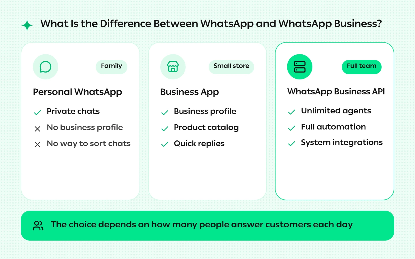 the Difference Between WhatsApp and WhatsApp Business