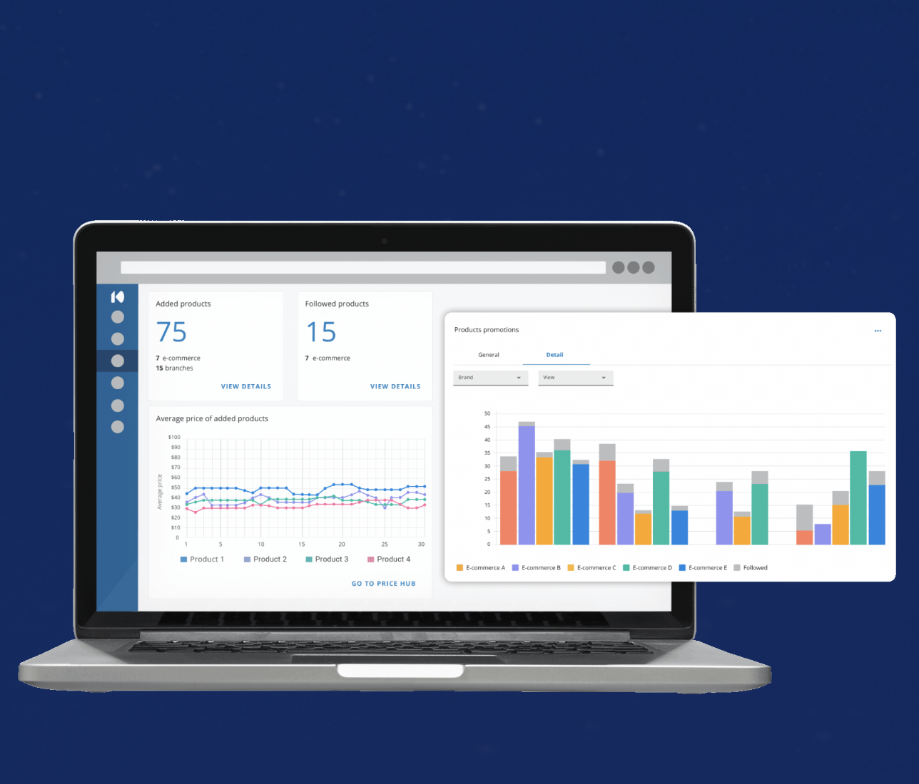 E-commerce intelligence platform