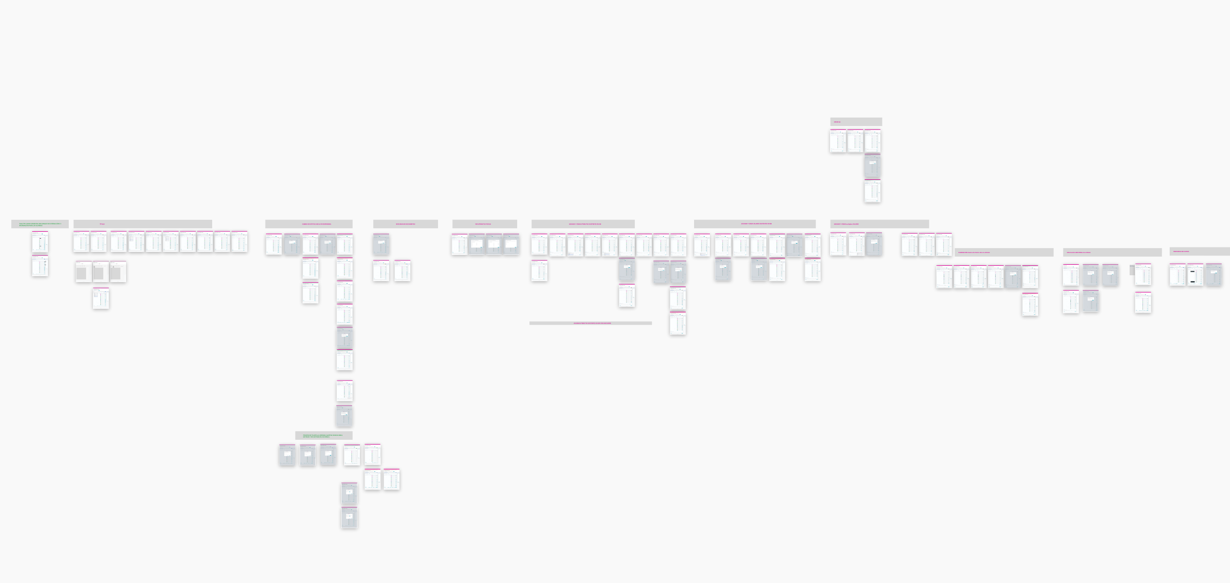 CDP Platform