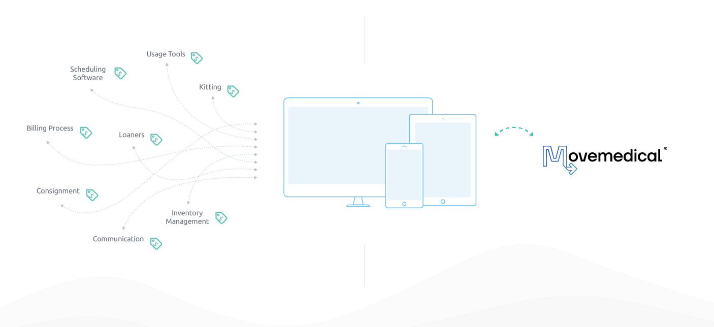 The Future of Consignment Inventory: Visibility & Control