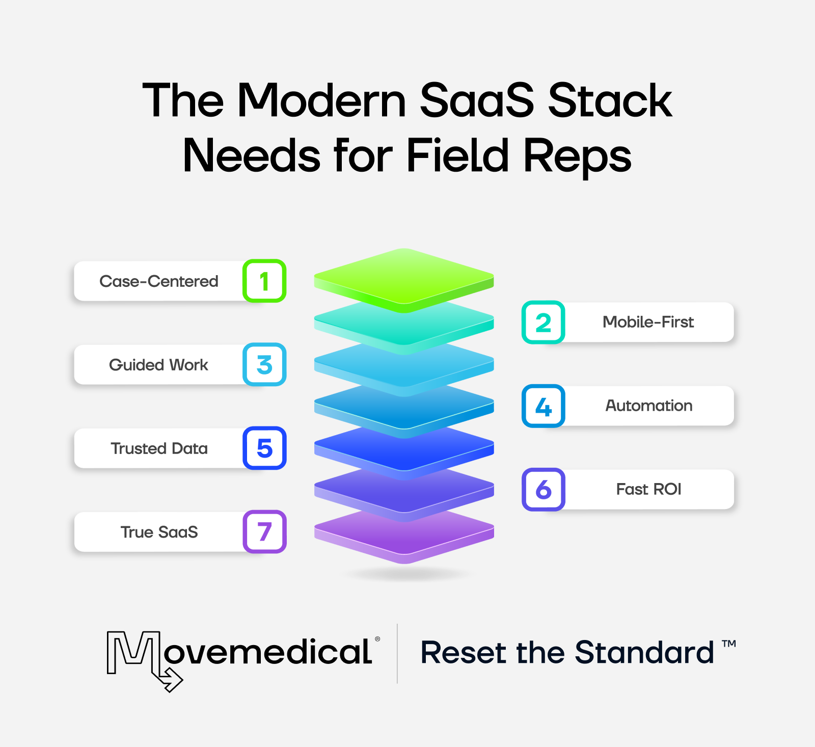 7 Ways Modern SaaS Transforms the Lives of Medical Device Field Reps