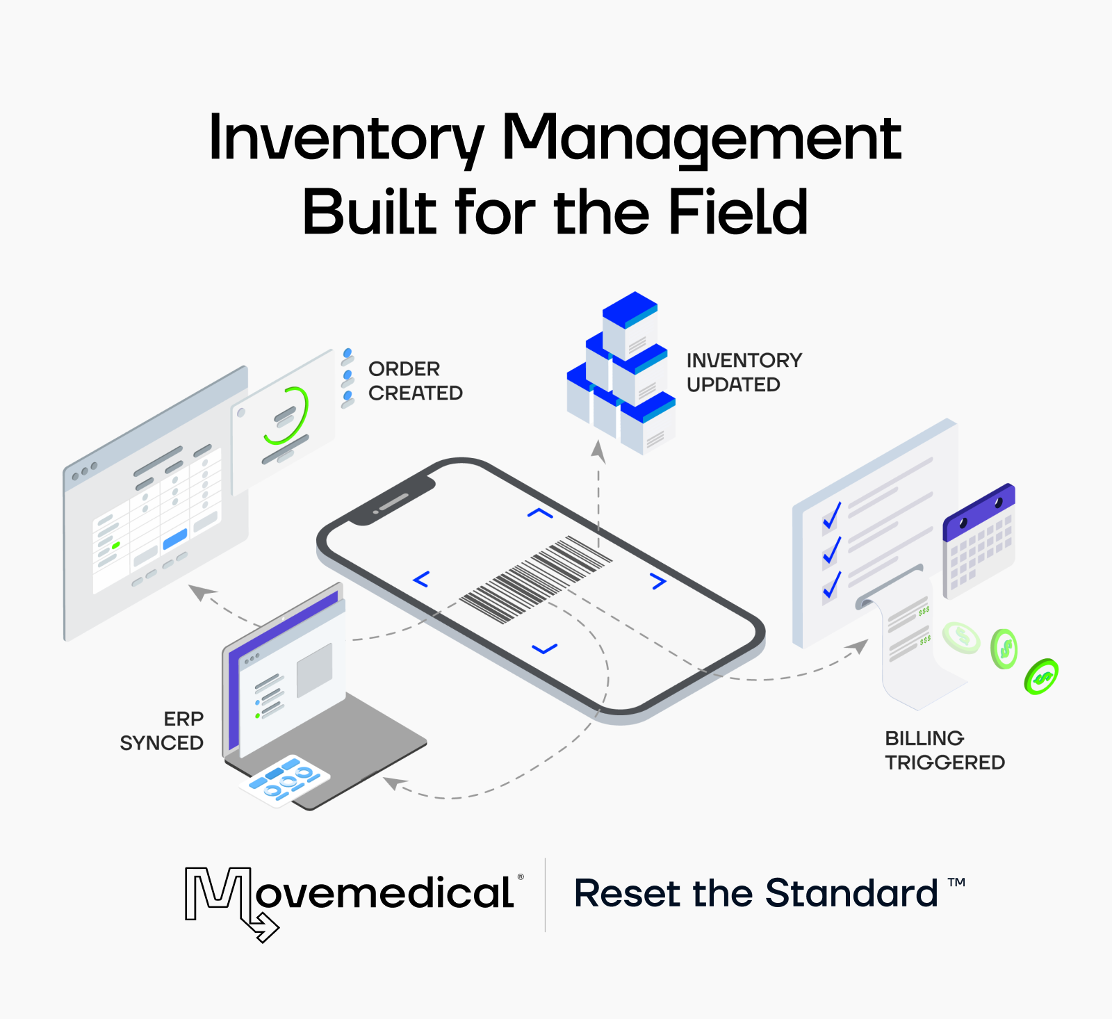 The MedTech Inventory Management Standard: Built for the Field, Not the Finance Team