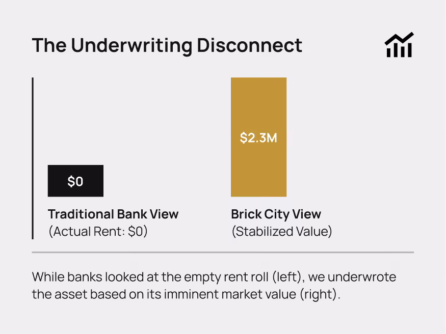 The Underwriting Disconnect — Traditional Bank View vs Brick City View