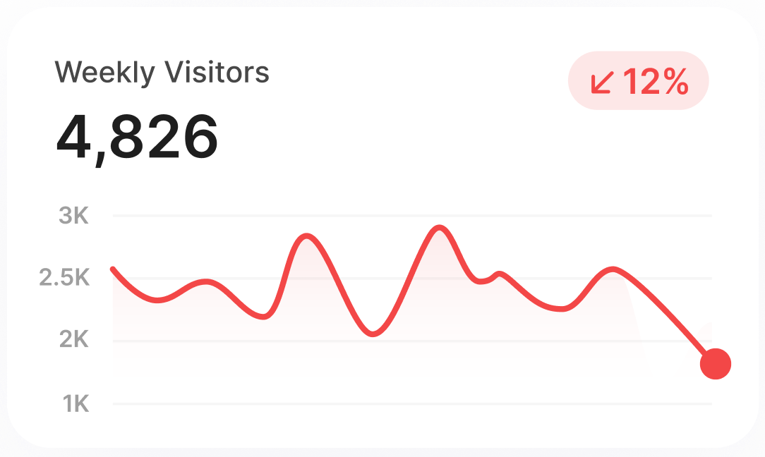 Analytics showing other mobile app builder results