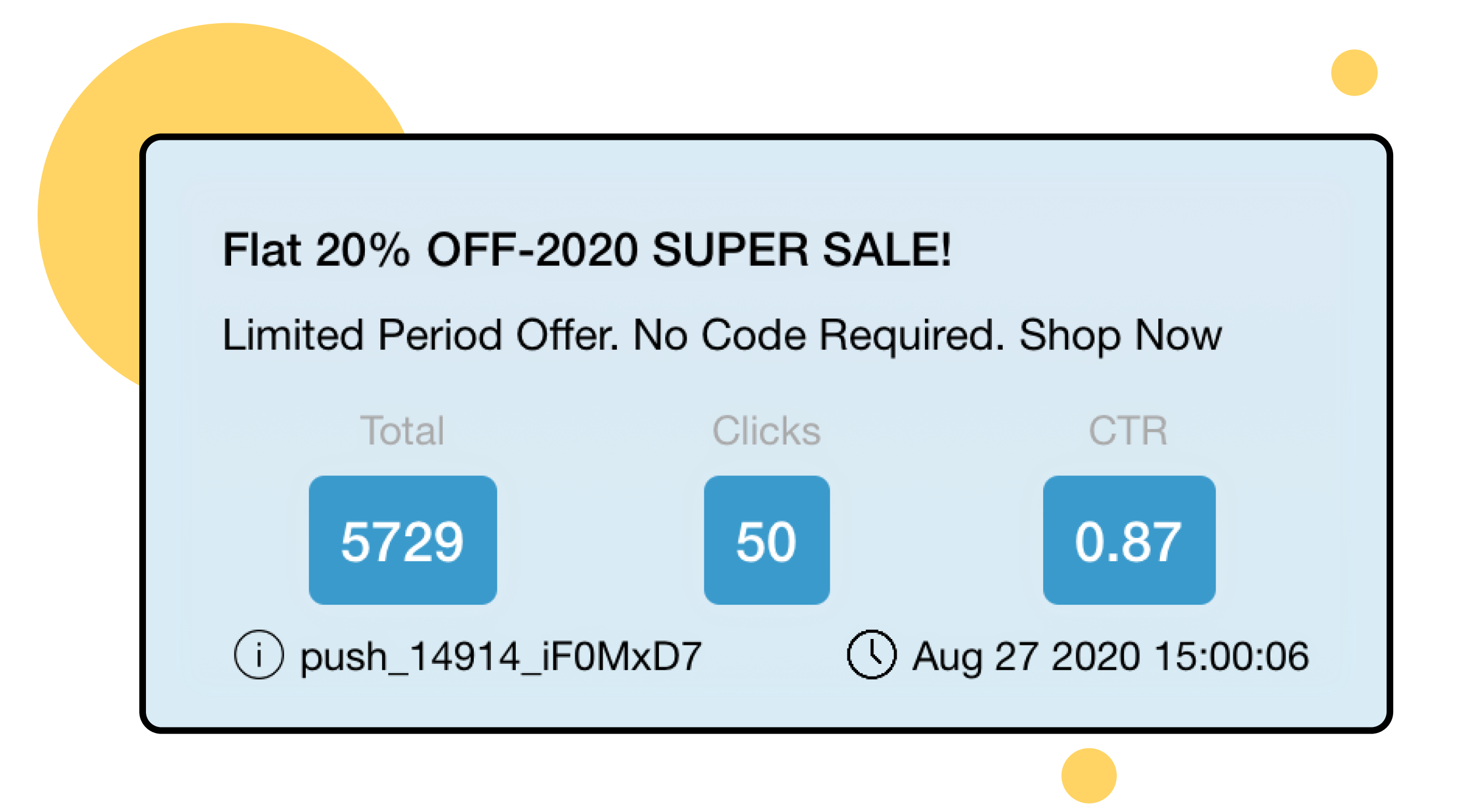 Sample window of the analytics data of a particular push notification
