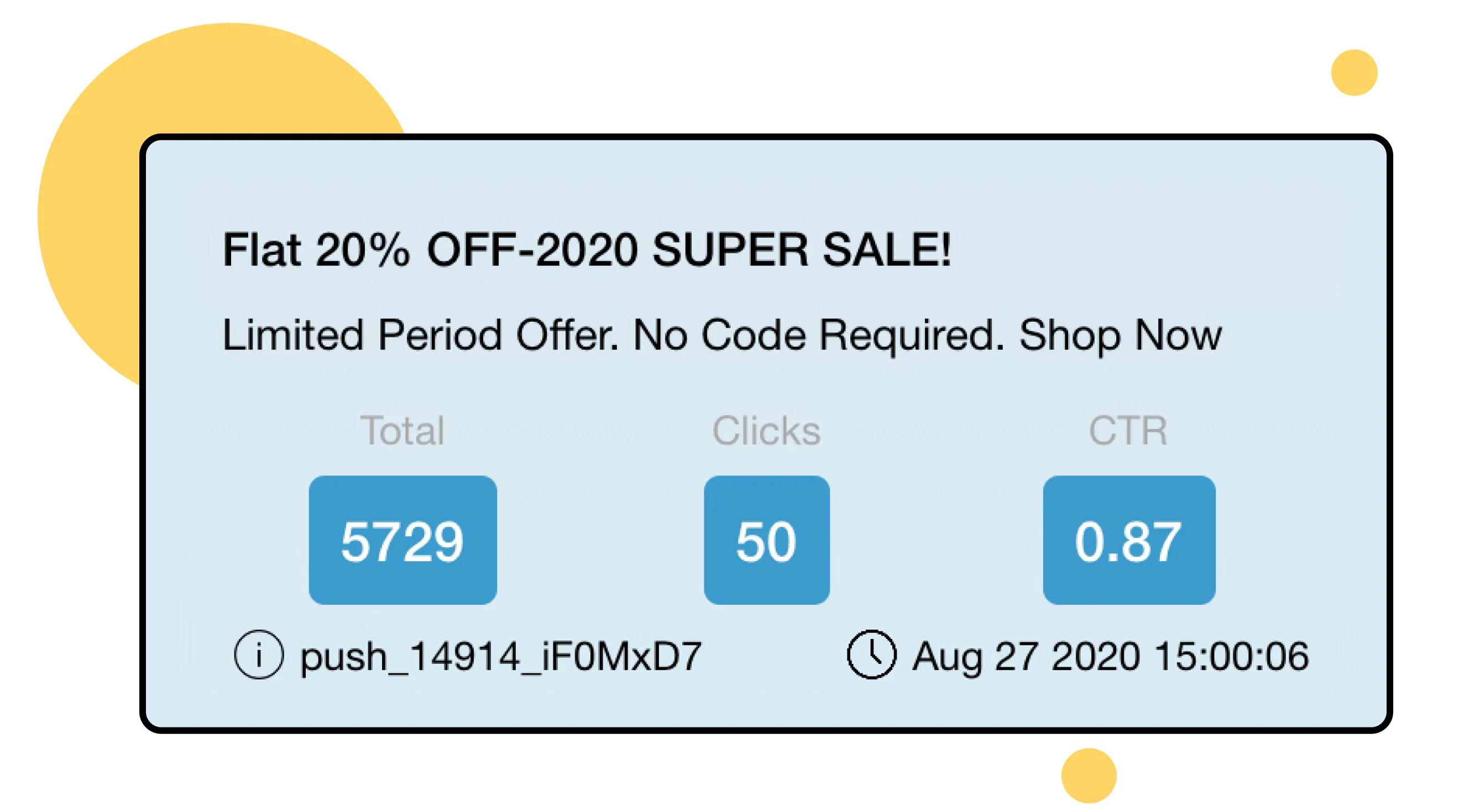 Sample window of the analytics data of a particular push notification