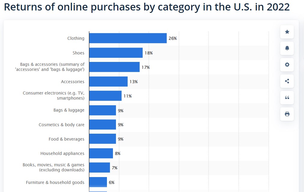 How to minimize product returns in online fashion stores?