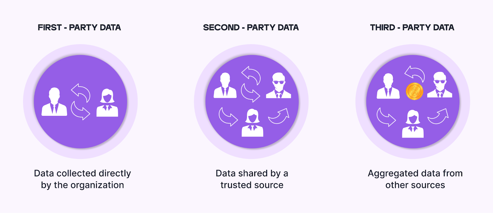 How to build an owned mobile experience for your customers to control how often they hear from you, what they see, and how their preferences shape the customer journey