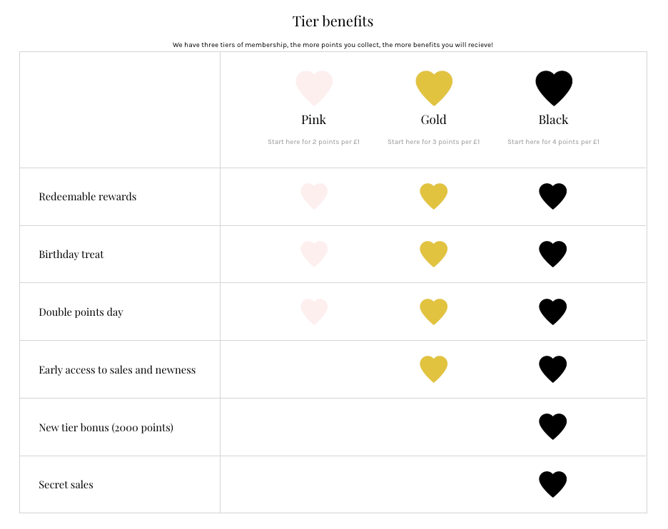 Loyalty program tiers 