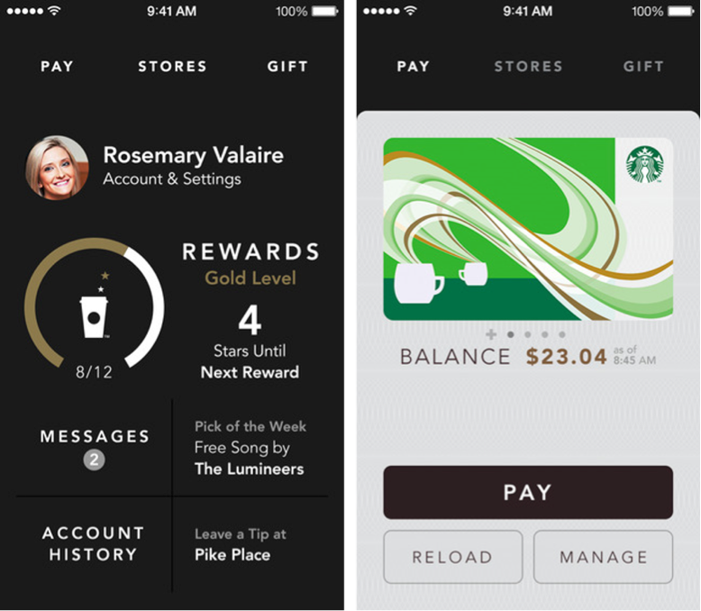 Incentives for customers for purchasing