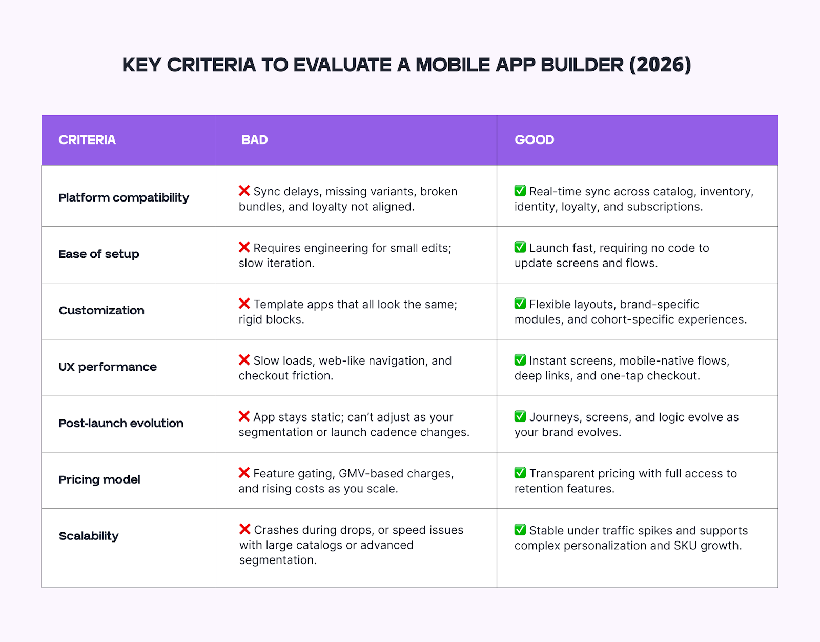 Key criteria to evaluate a mobile app builder in 2026