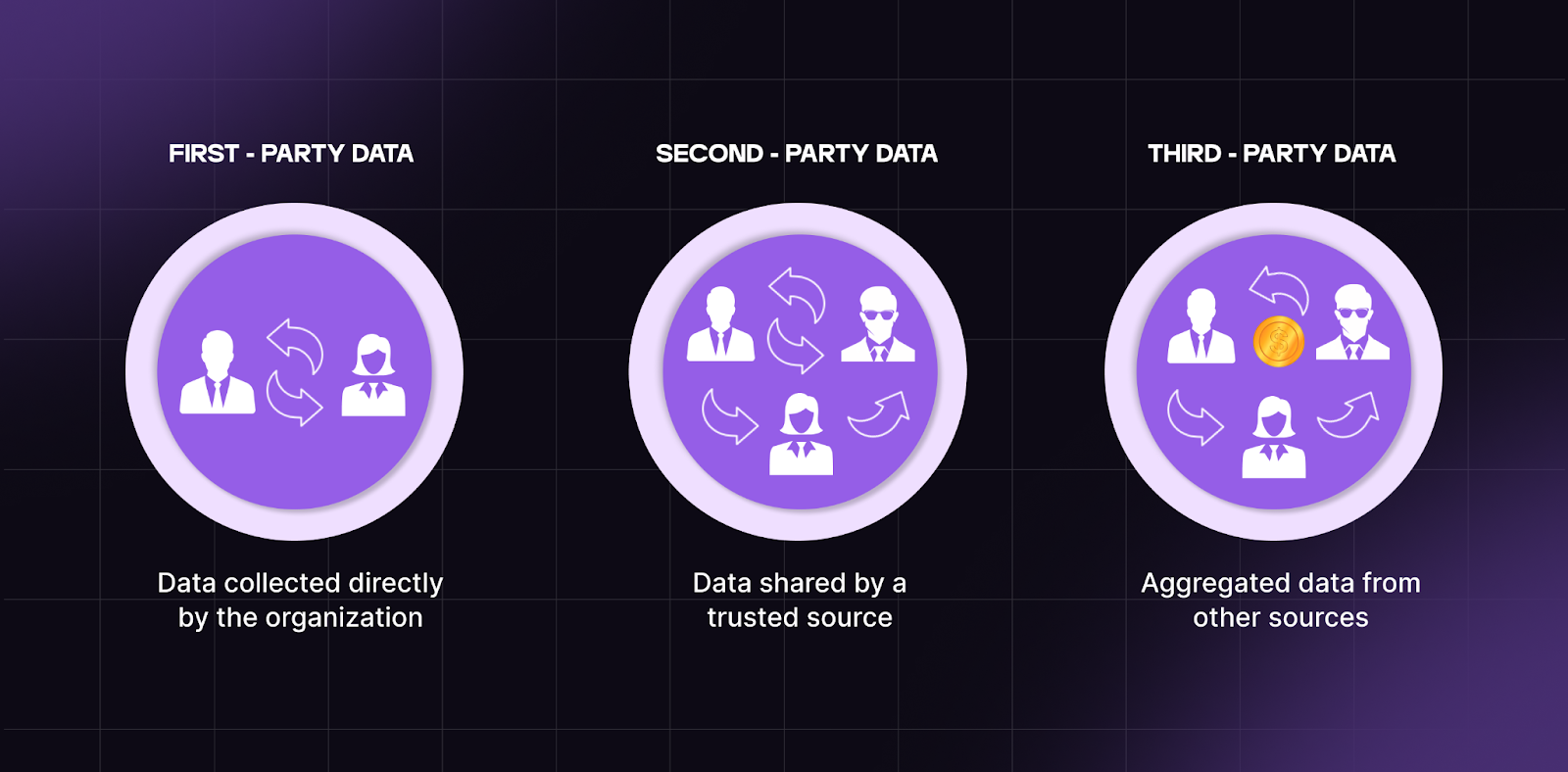 How to build an owned mobile experience for your customers to control how often they hear from you, what they see, and how their preferences shape the customer journey