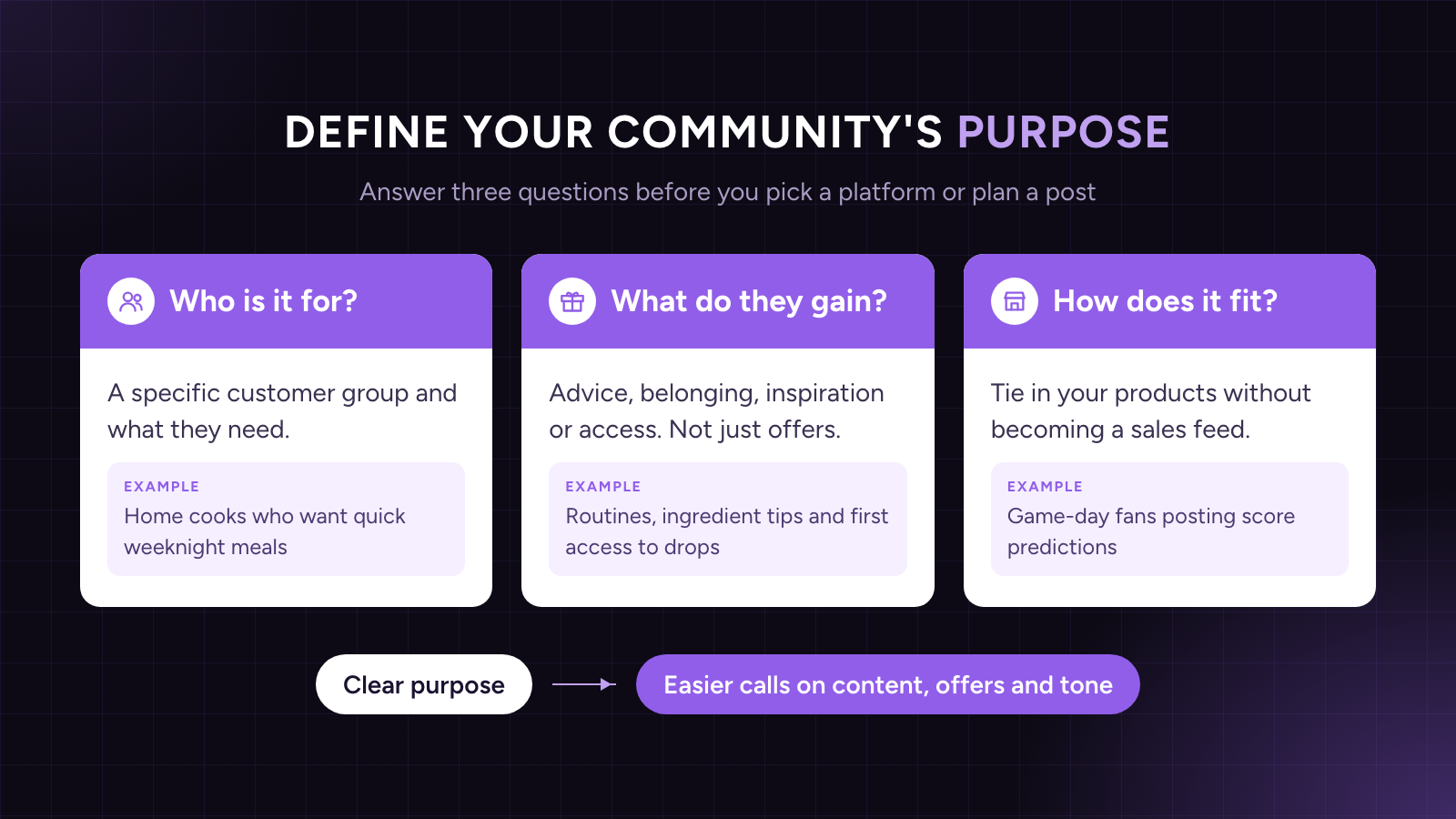Three questions that define an ecommerce community's purpose: who it is for, what members gain, and how the brand fits