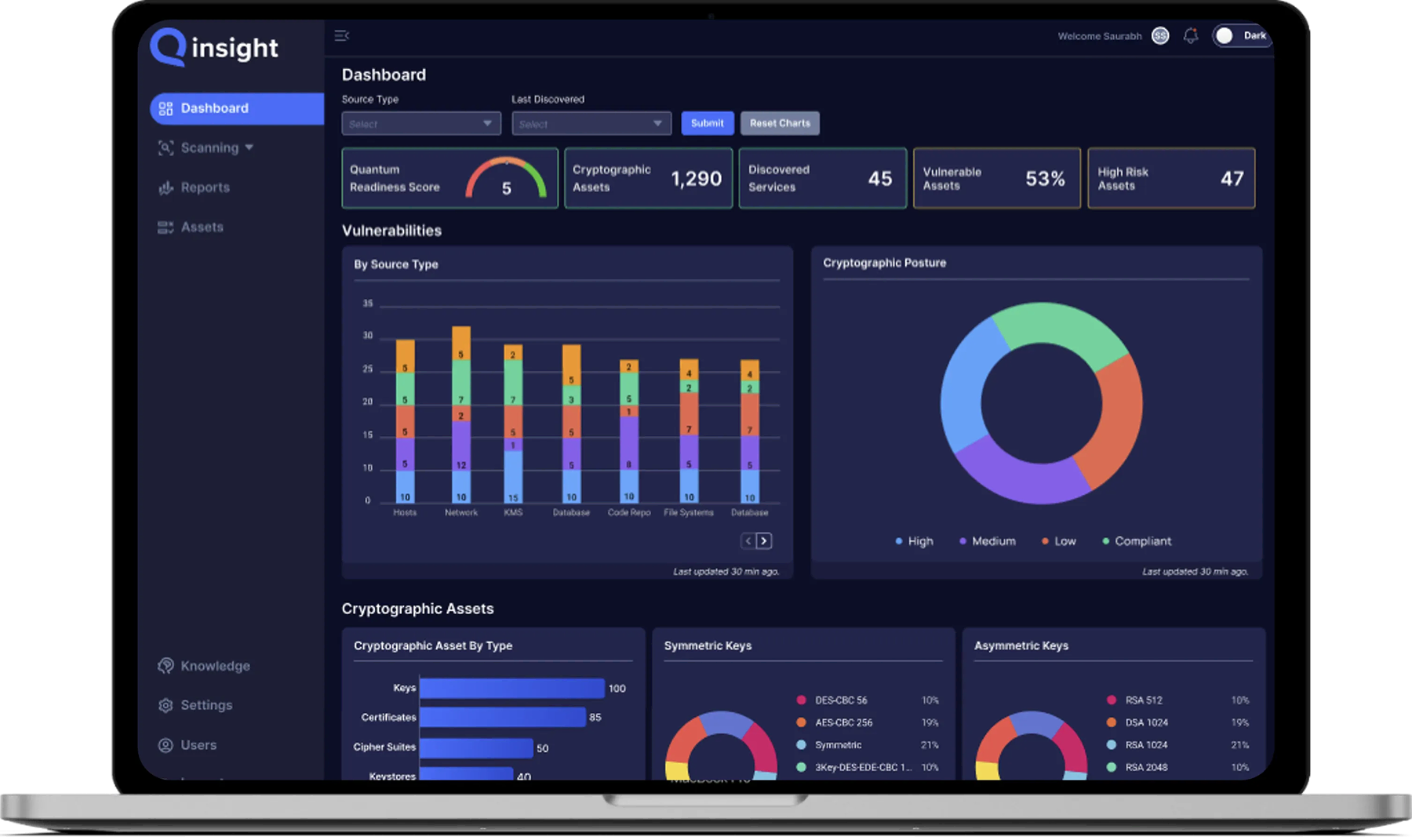 Laptop screen showing QInsight dashboard with quantum readiness score, cryptographic assets, discovered services, vulnerability charts, and cryptographic posture donut chart.