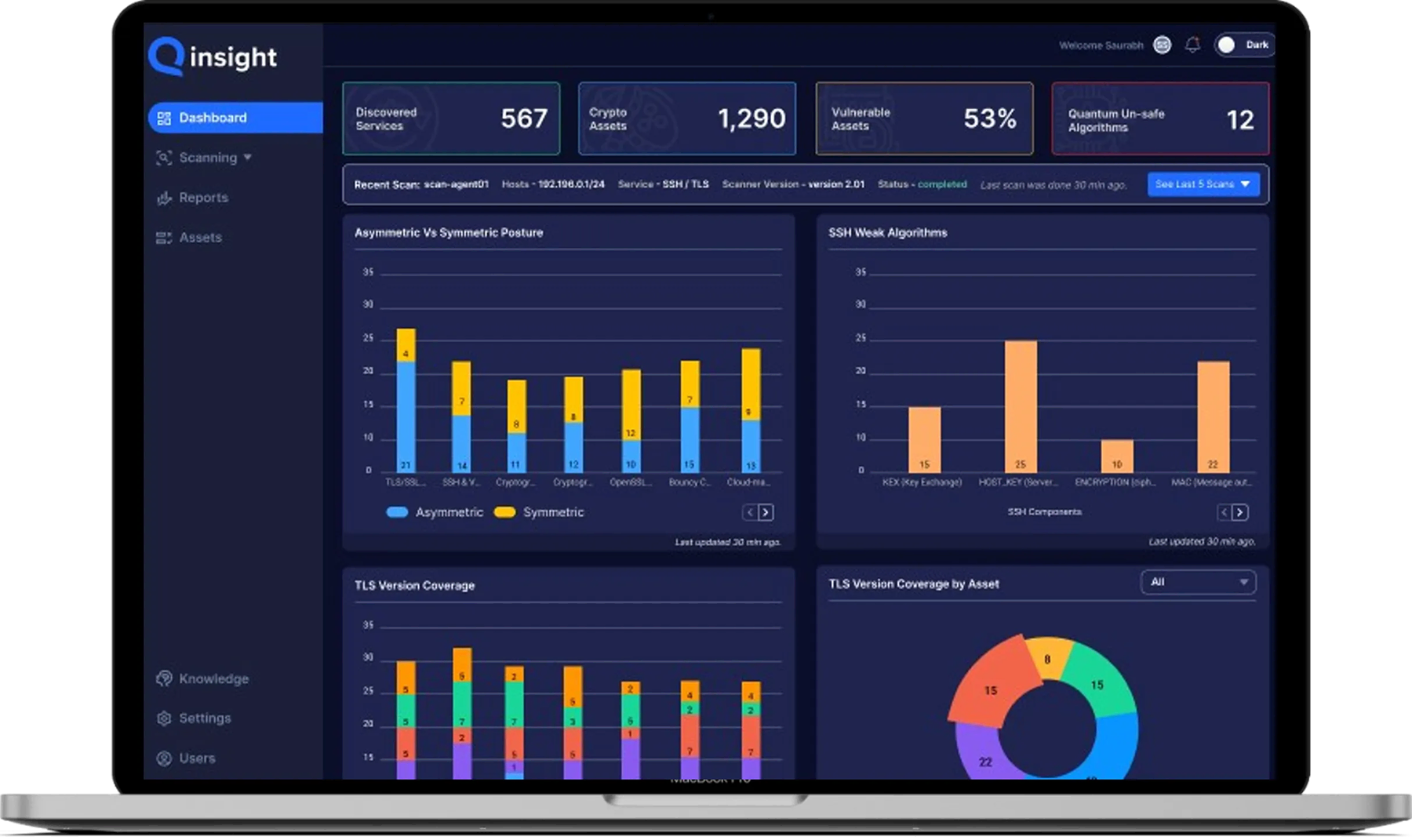 Laptop screen showing cybersecurity dashboard with charts for asymmetric vs symmetric posture, SSH weak algorithms, TLS version coverage, and asset coverage metrics.
