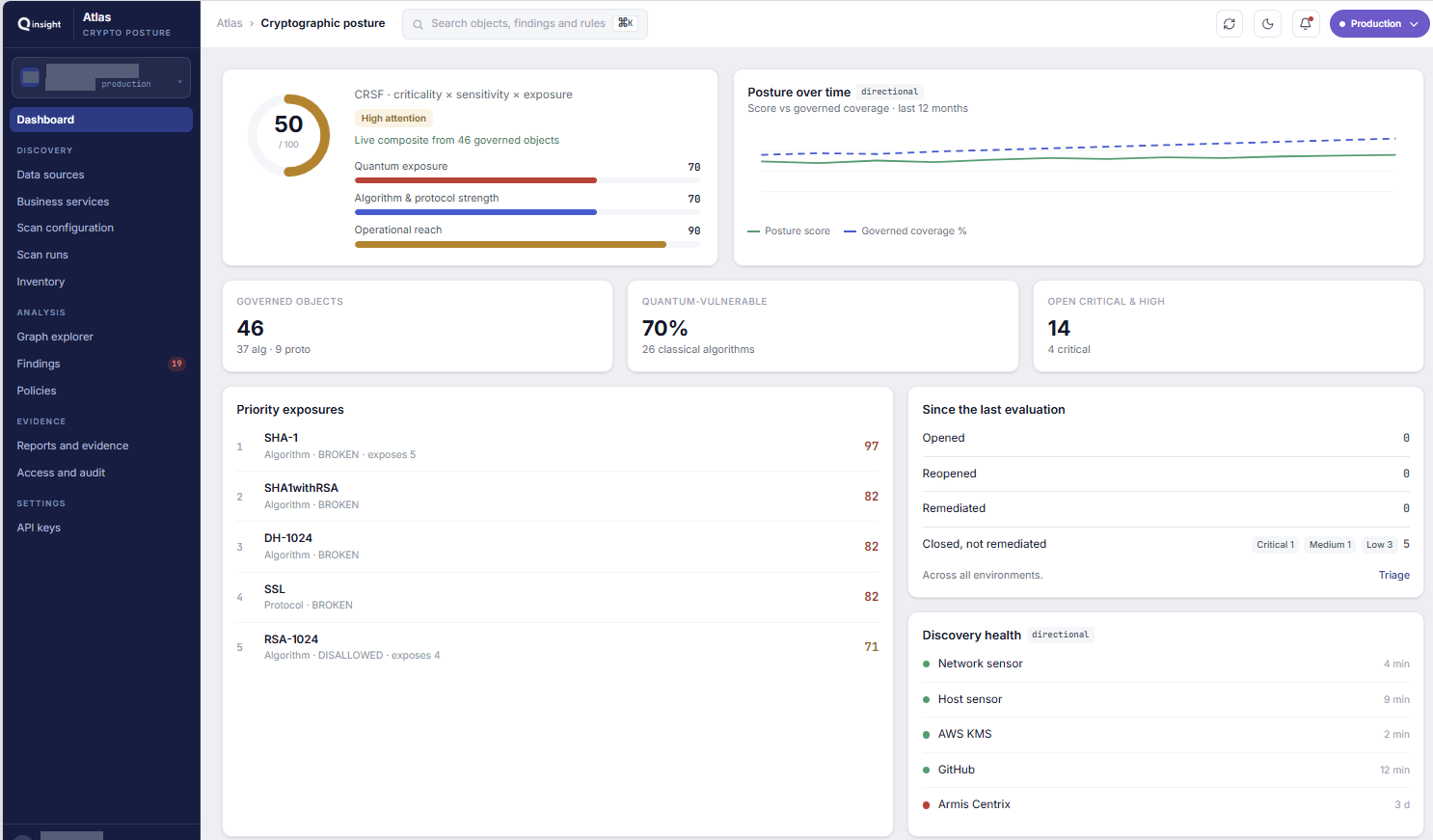 Atlas dashboard showing governed objects, priority exposures, policy evaluation changes and discovery health