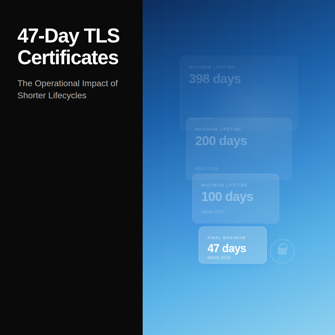 47-Day TLS/SSL Certificates: The Operational Impact of Shorter Lifecycles 