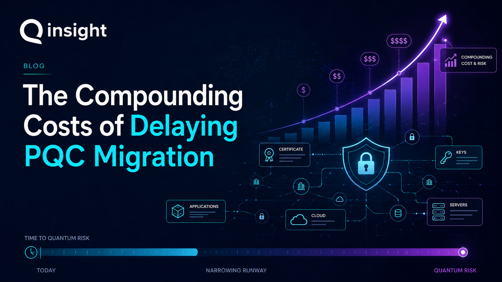 The Compounding Costs of Delaying PQC Migration 