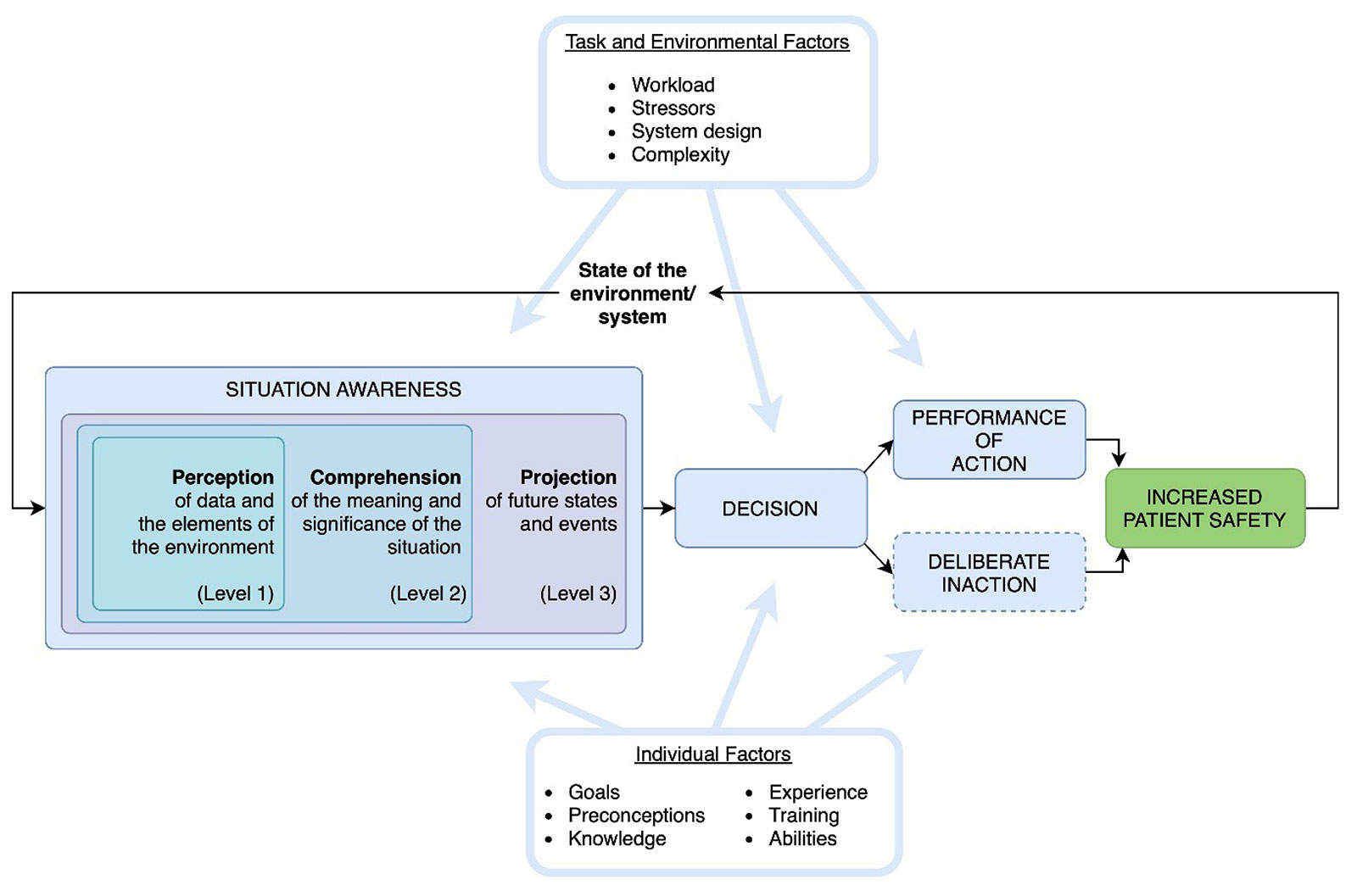US Army, Centers for Disease Control & Prevention