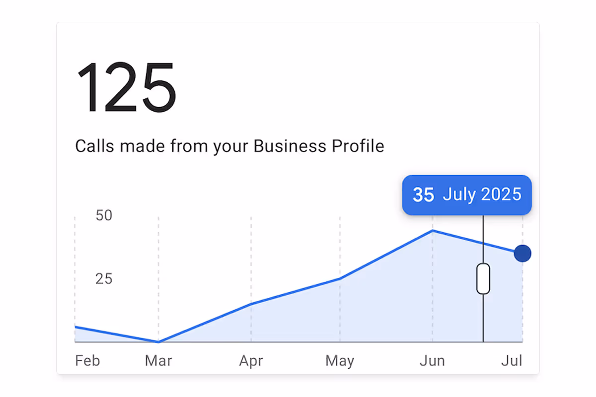 How One Simple Fix Brought in Over 100 New Leads