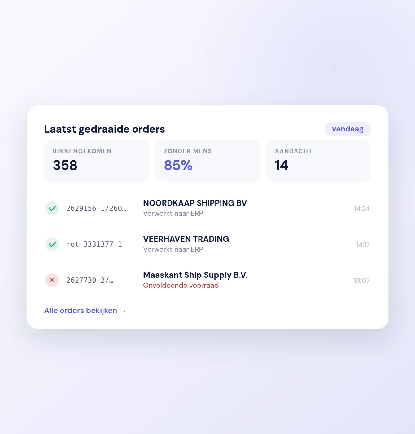 Unbound Hub verwerkt inkomende orders uit mail, PDF en Excel