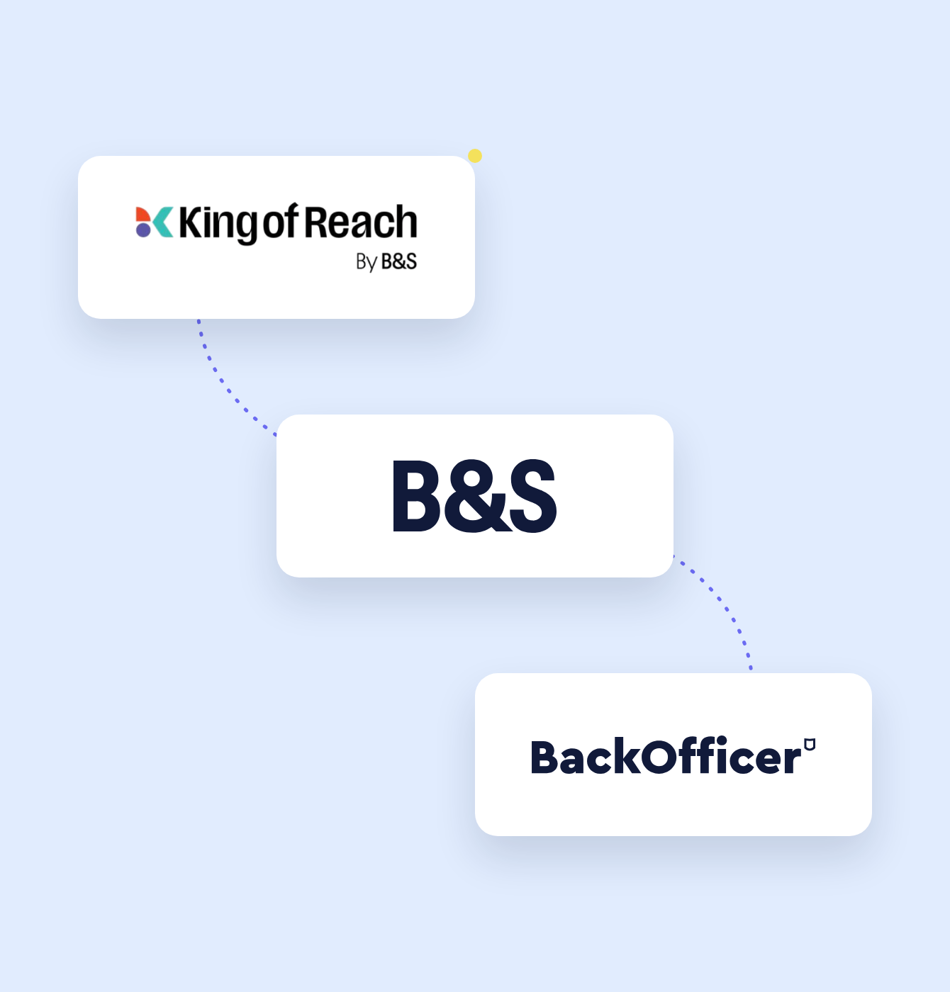 Logo's van King of Reach, B&S en Backofficer, klanten van Unbound