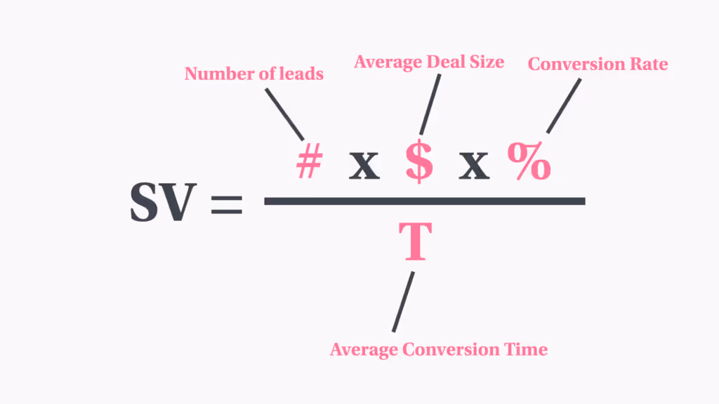 Increase Sales Velocity with LeadGenius.com