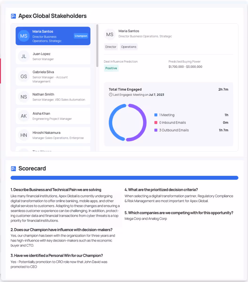 AI automated sales methodology scoring