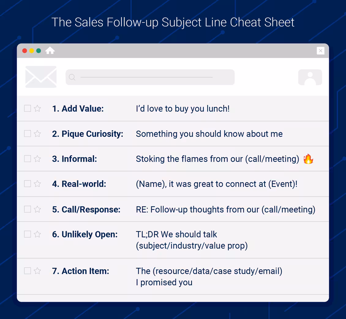 Example Follow-up Subject Lines