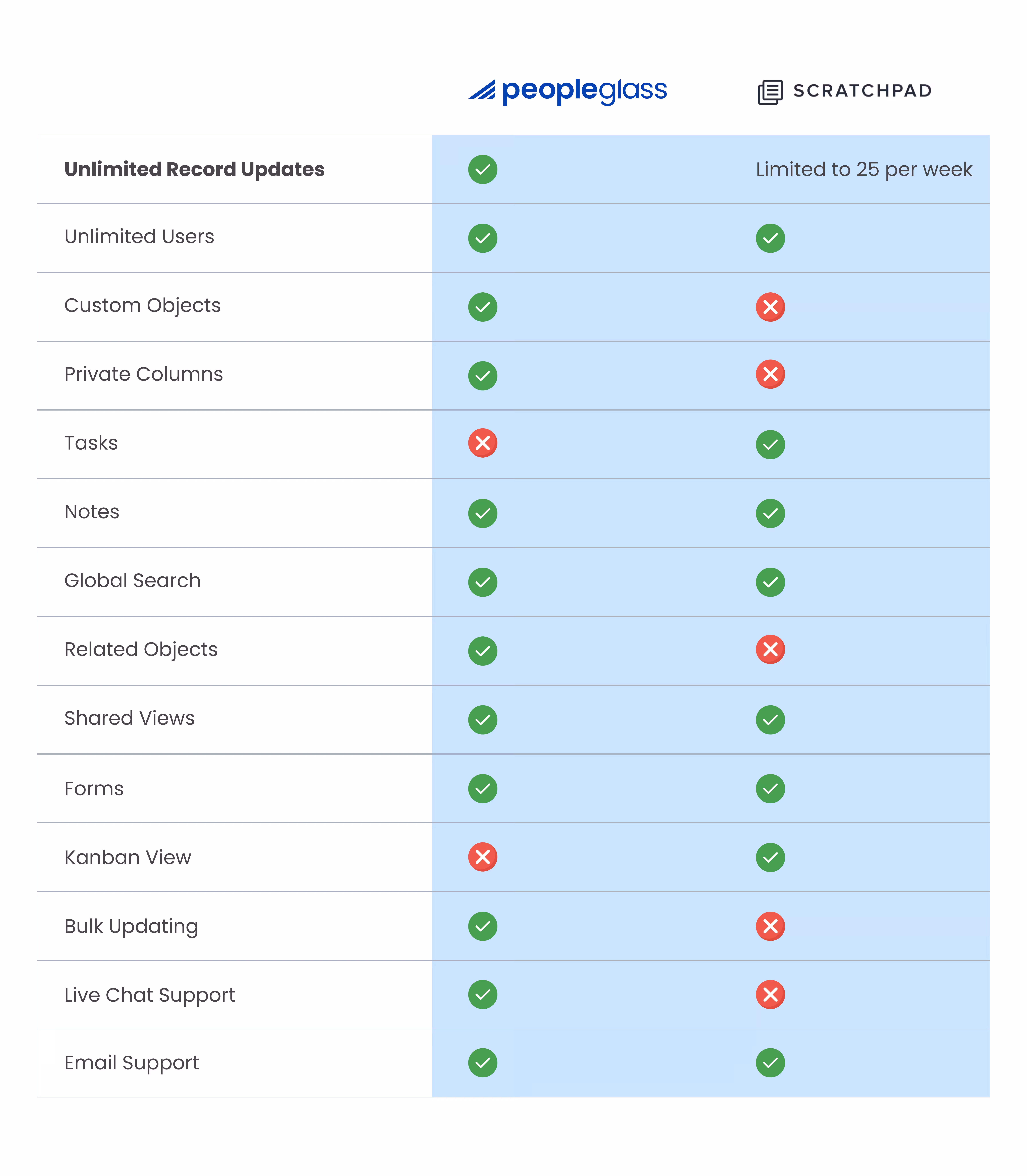 PeopleGlass vs ScratchPad