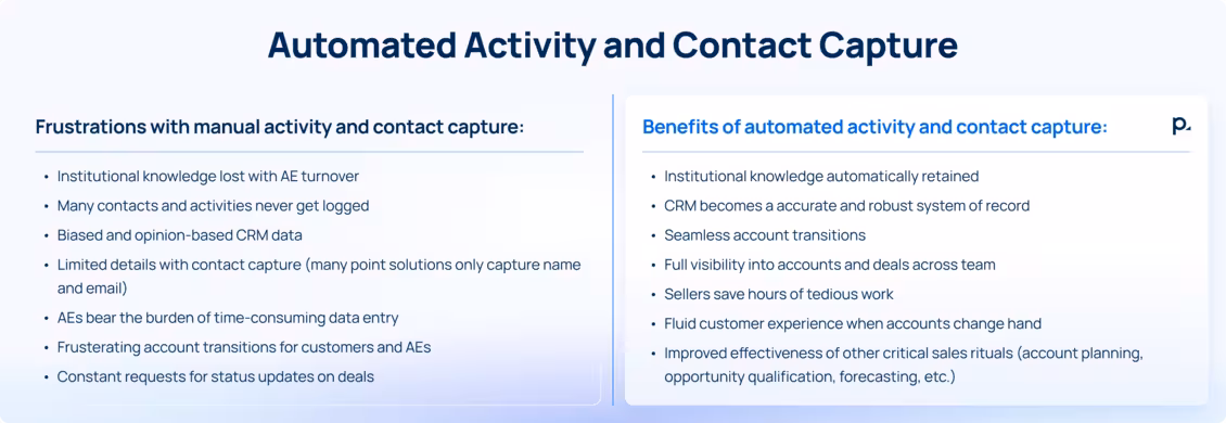 Automated Activity and Contact Capture