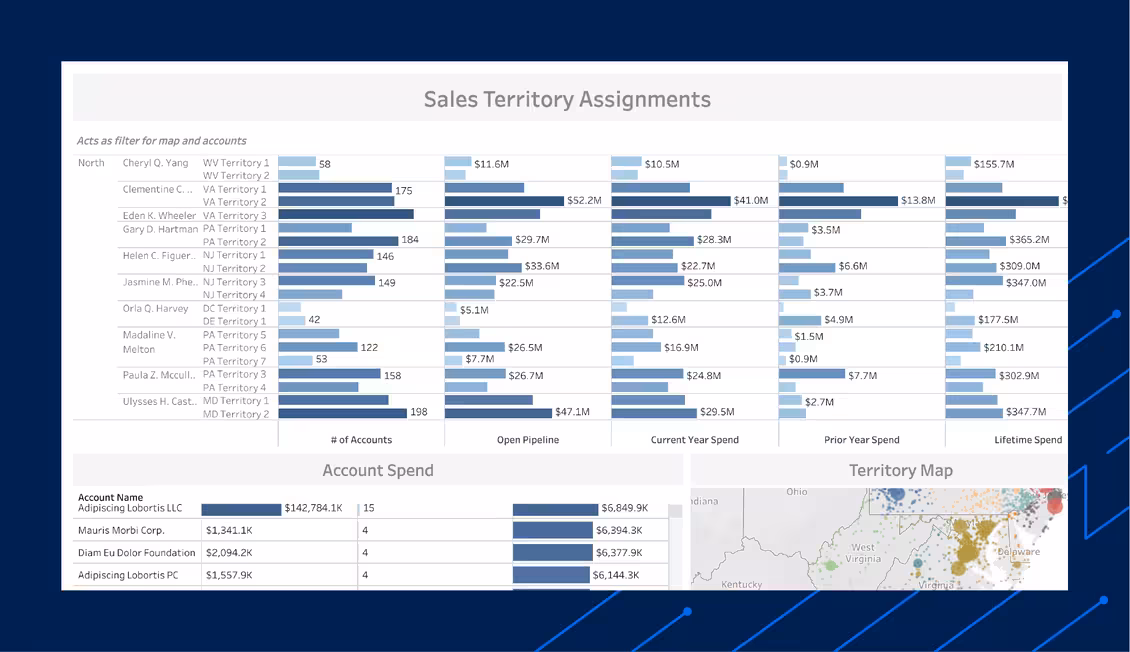 Operations Dashboard