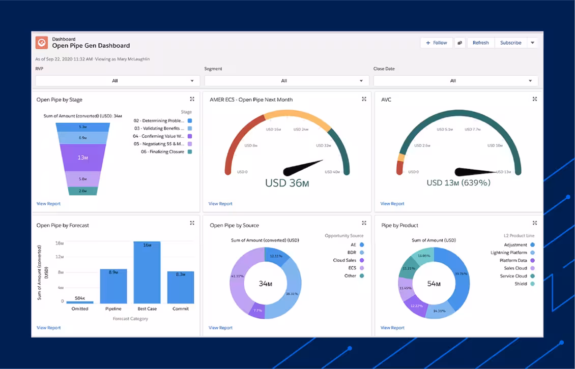 Use Simple and Clear Visualizations