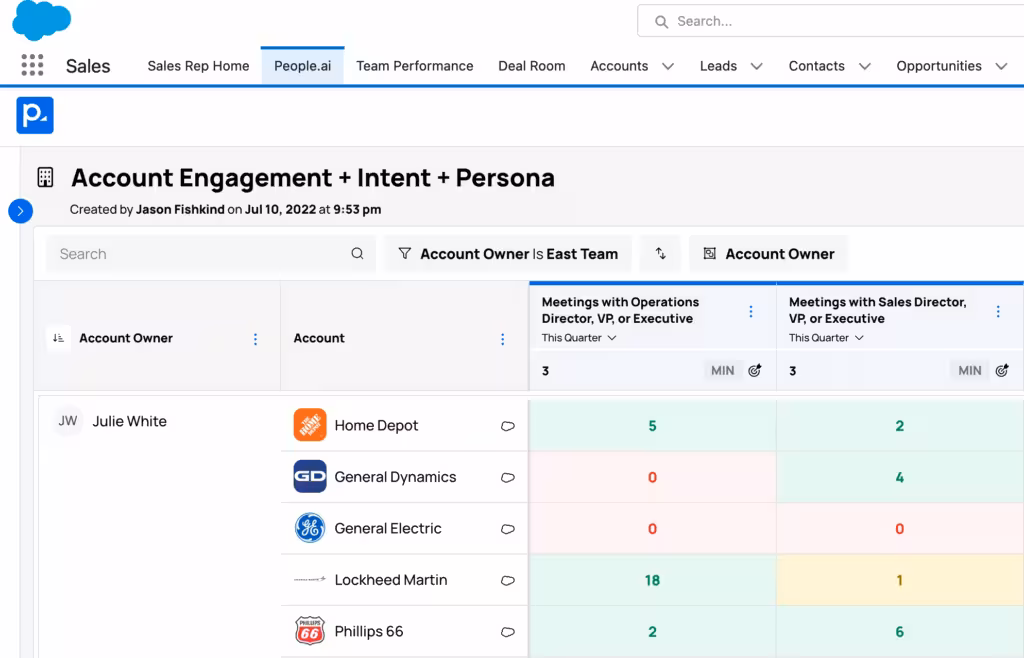 Do Less, by Engaging the Right Personas