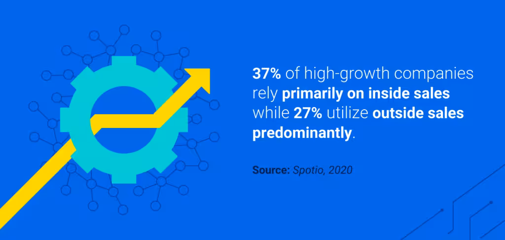 Sales Team Structure